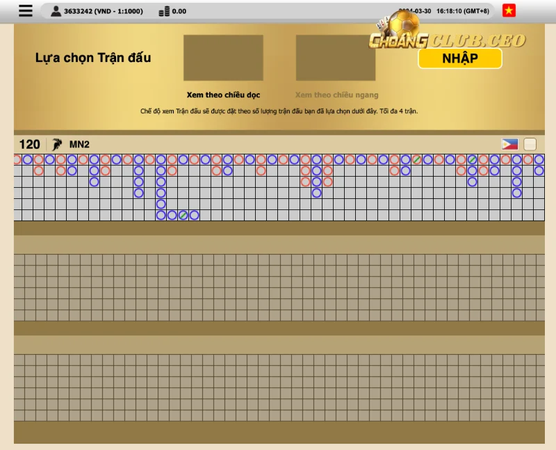 Khái quát về đá gà Choangclub